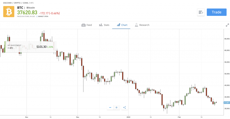 day trade bitcoin