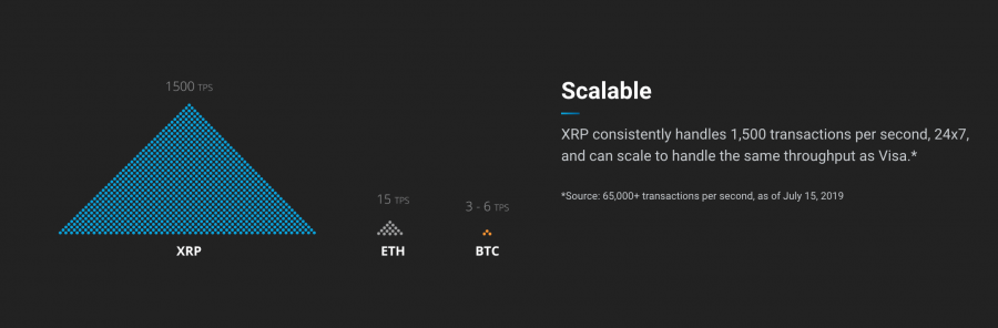 XRP Scalability การขยายขนาด