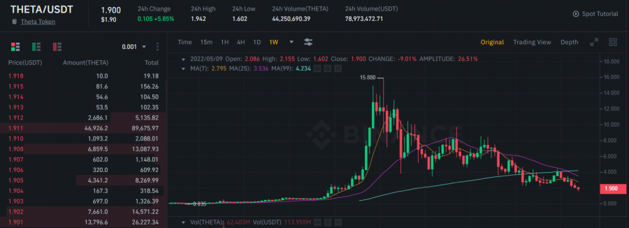 ซื้อ theta ผ่าน Binance