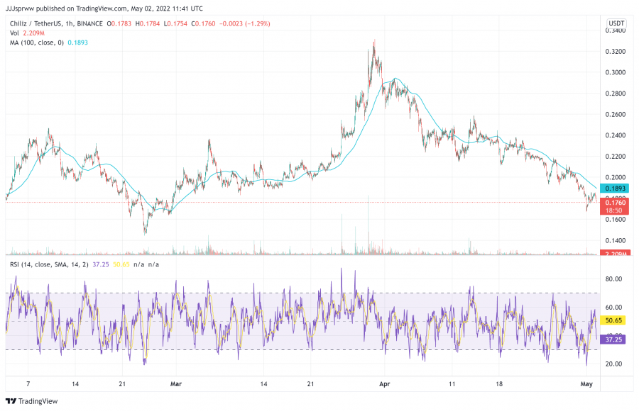 low cap crypto - Chilz - Buy CHZ