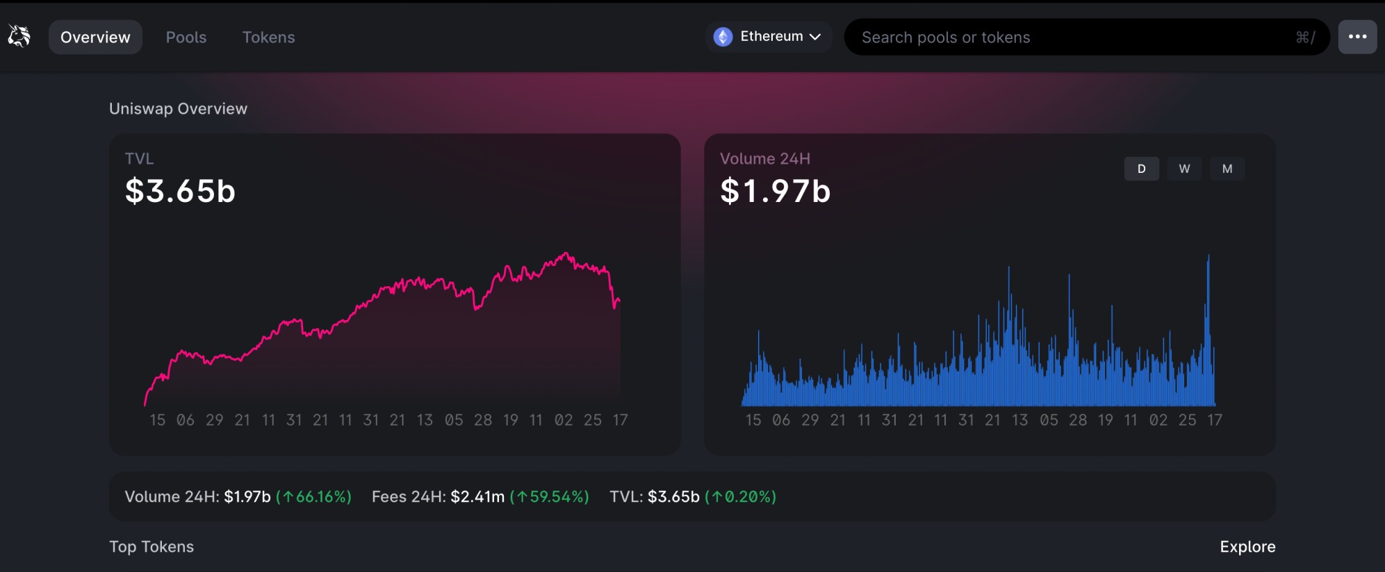 uniswap review