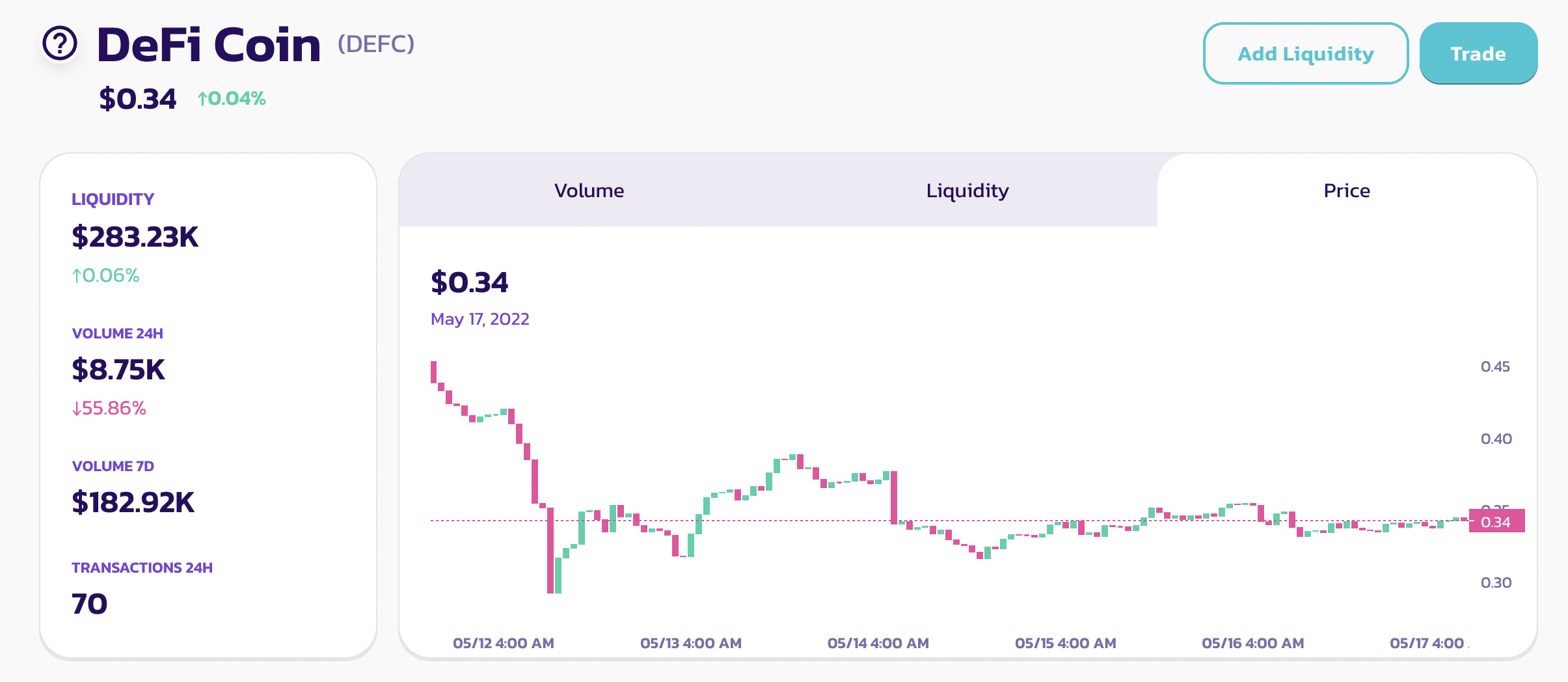 defi coin ราคา