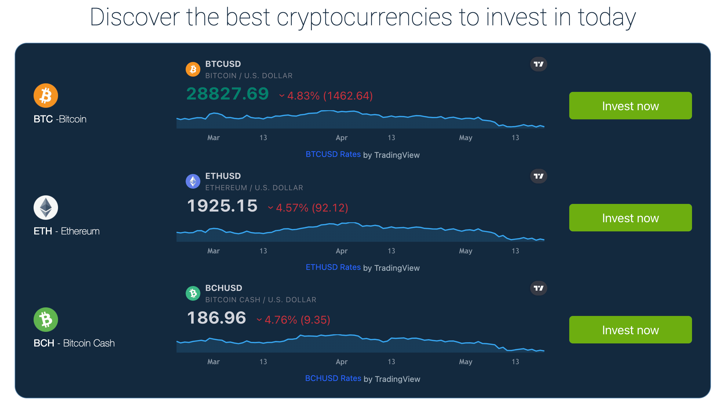 Bitcoin prime