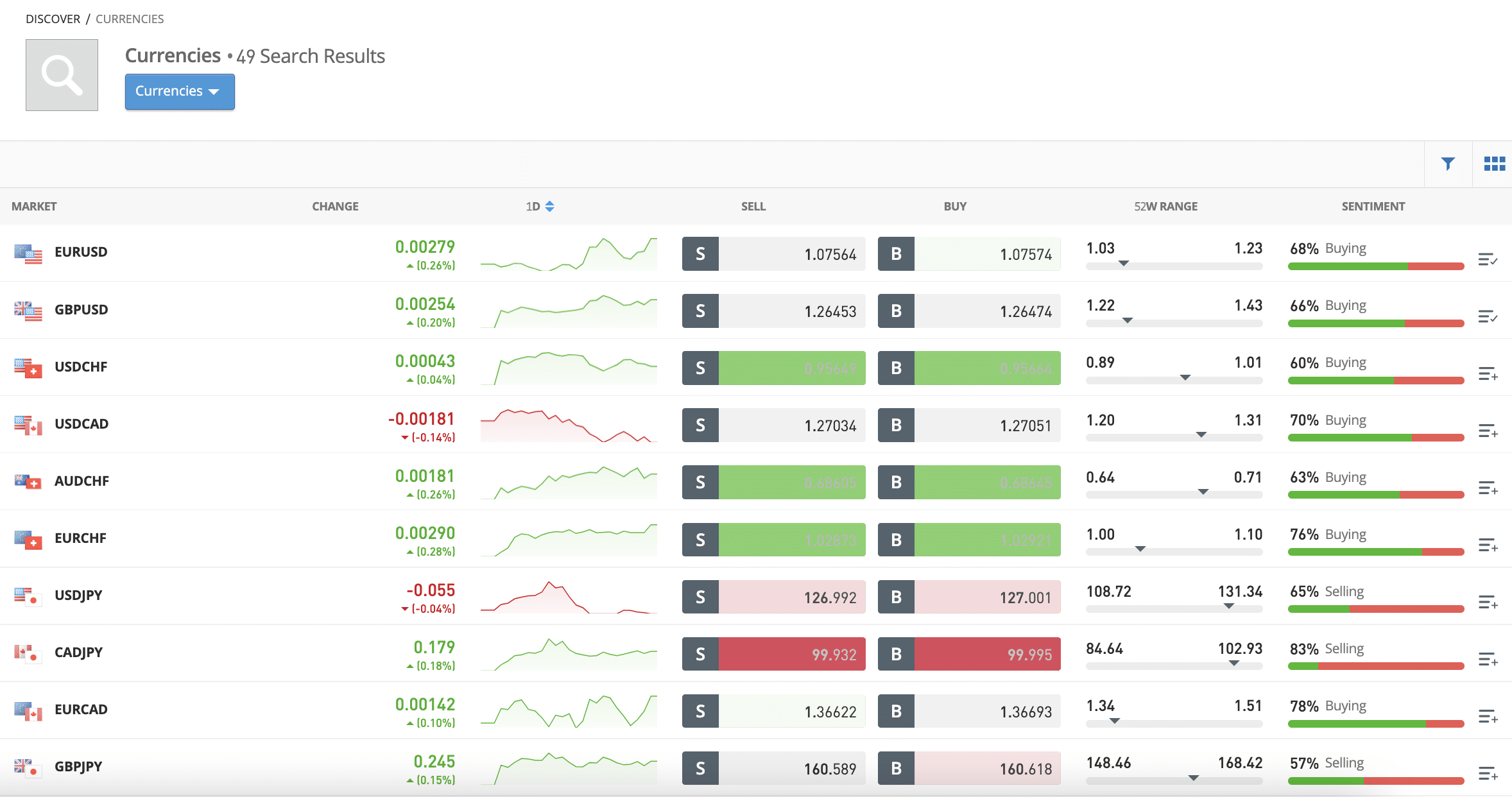 etoro โบรกเกอร์ forex ที่ดีที่สุดในโลก 