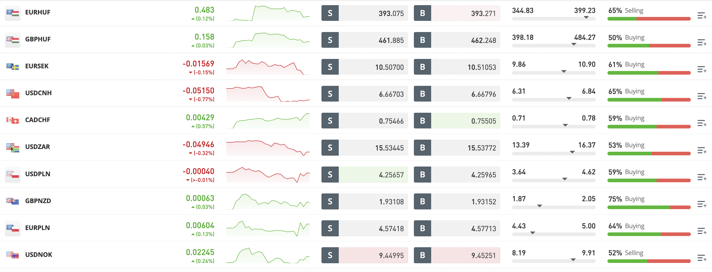 best forex pairs to trade 