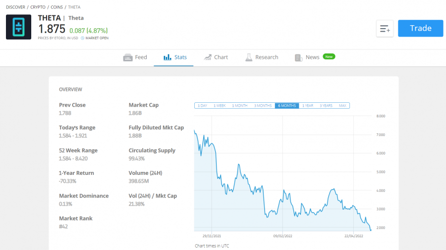 Theta buy on eToro