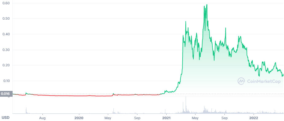 tfuel price chart - low cap crypto