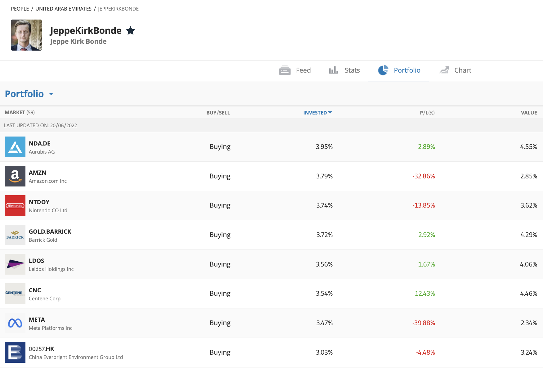 Overall Best Trader to Copy 