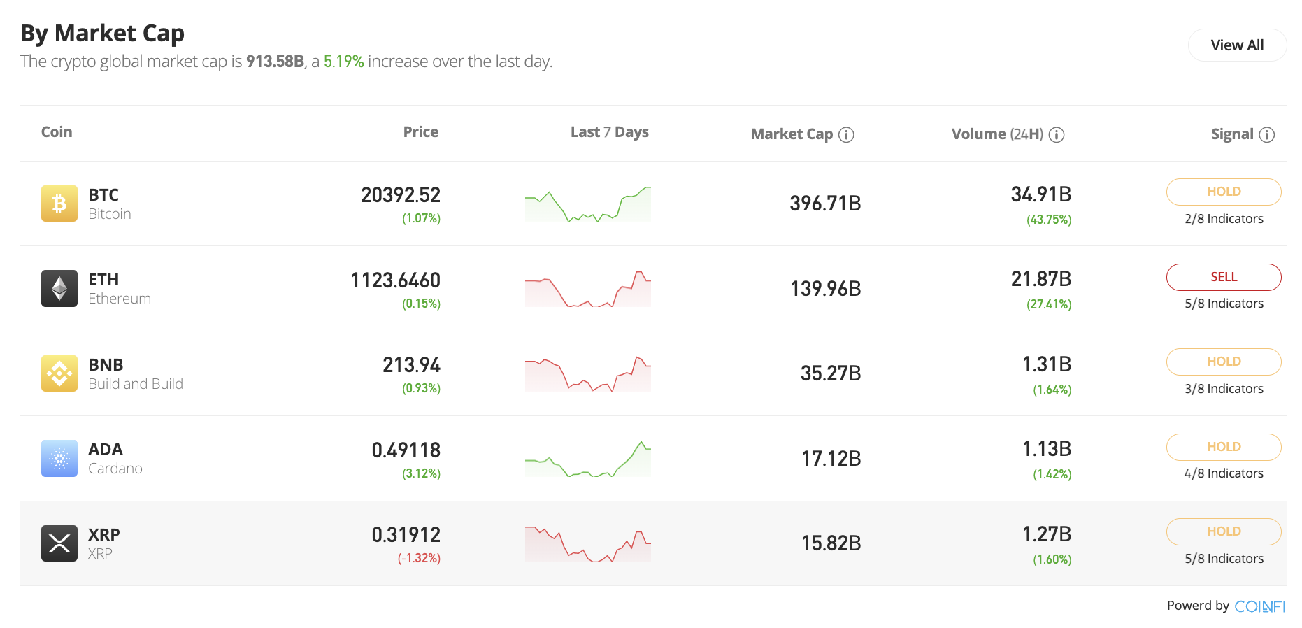 etoro crypto