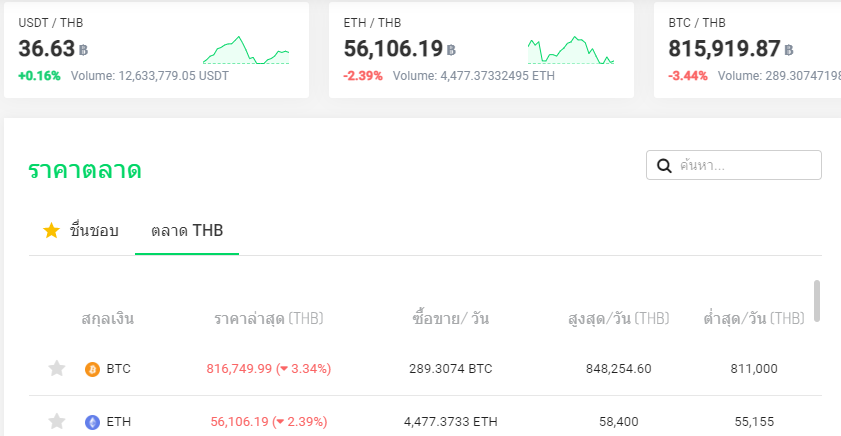 หุ้น Bitcoin