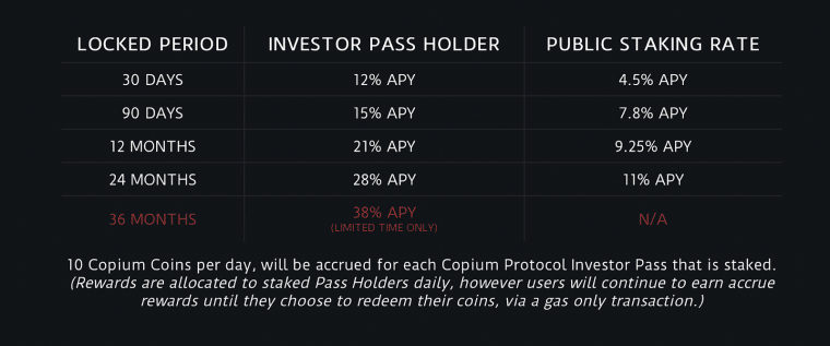 Copium Protocol เว็บขุดบิทคอยน์ ที่น่าลงทุน