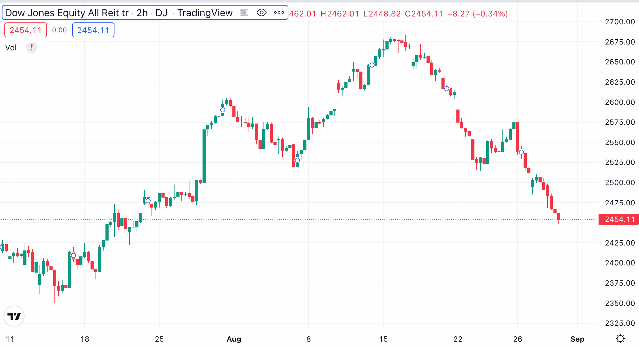 dow jones reit 