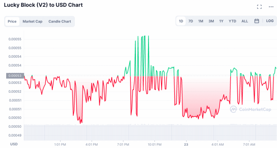 LBLOCK $0.00053 per token