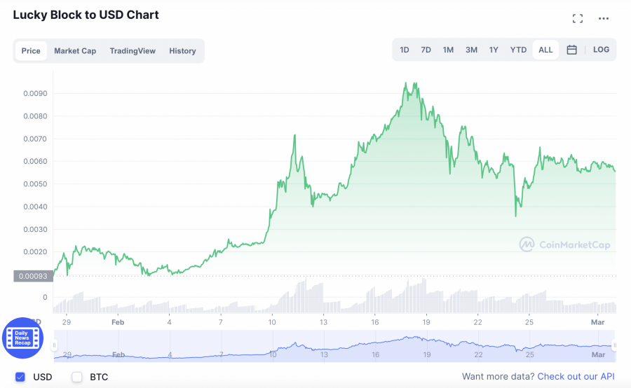 Cryptocurrency ที่ถูกประเมินค่าต่ำ