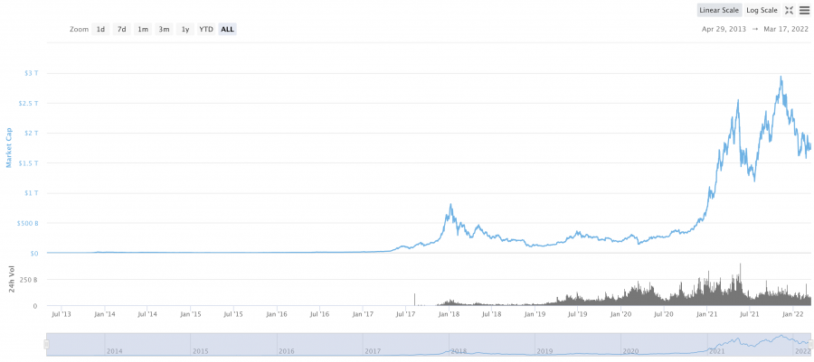 Cryptocurrency ที่ถูกประเมินค่าต่ำกว่าที่ควรจะเป็น undervalued cryptocurrency