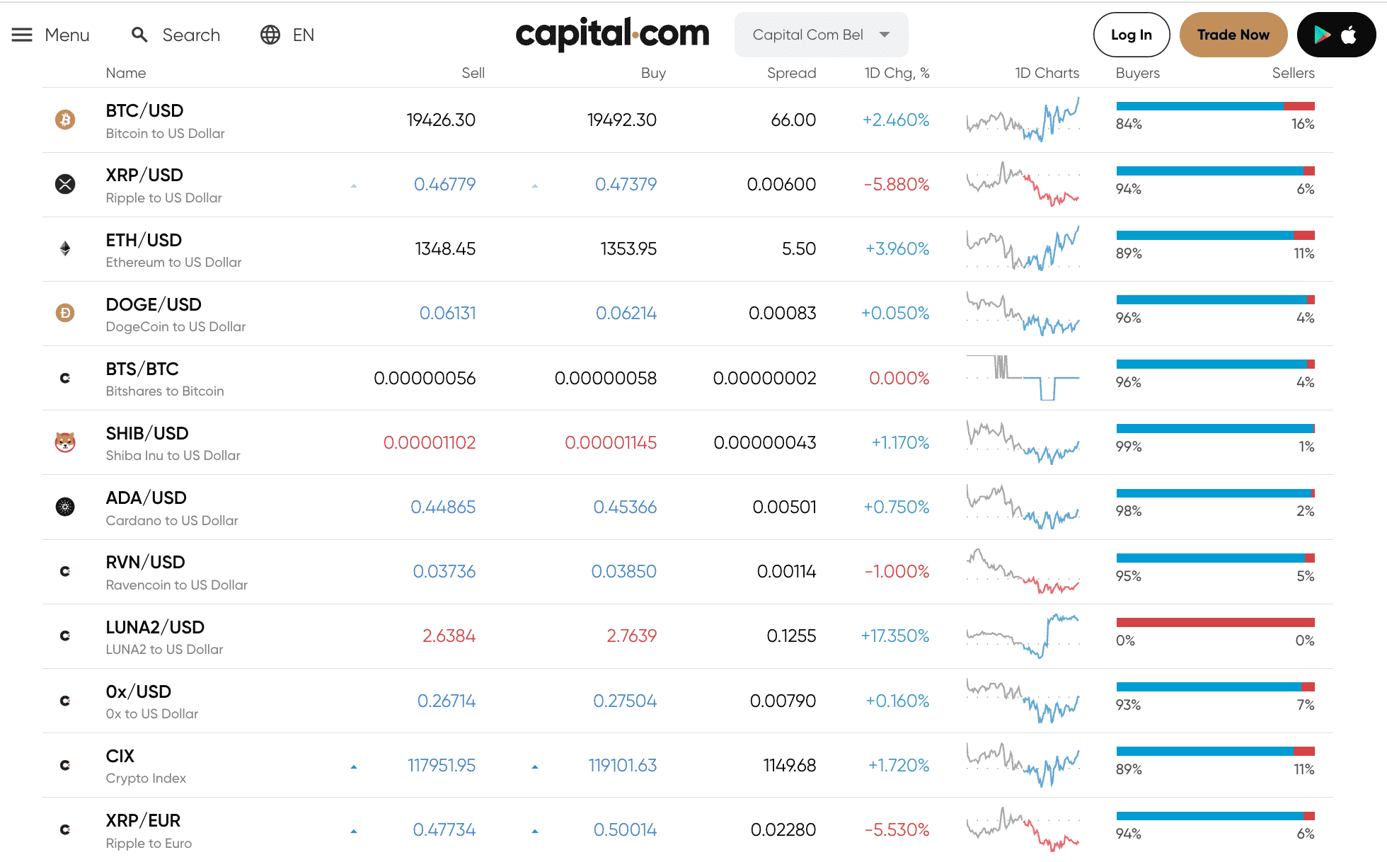 Capital.com รีวิว 