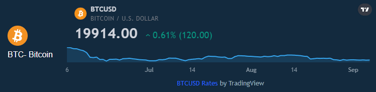 Bitcoin auto trading