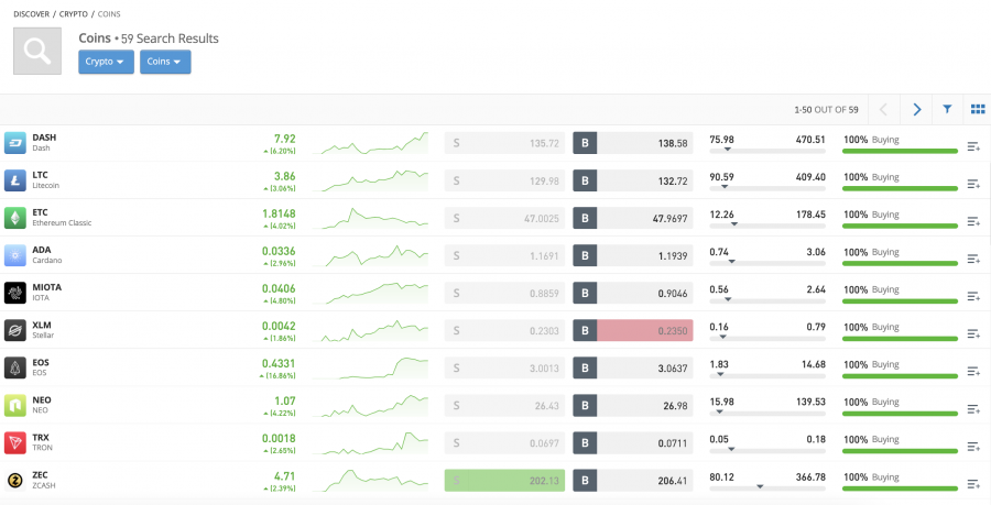 eToro กระดานเทรด altcoin