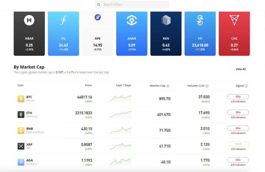 กระดานเทรด altcoin กระดานแลกเปลี่ยน altcoin