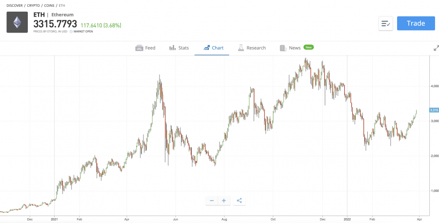 กระดานซื้อขาย altcoin คืออะไร?