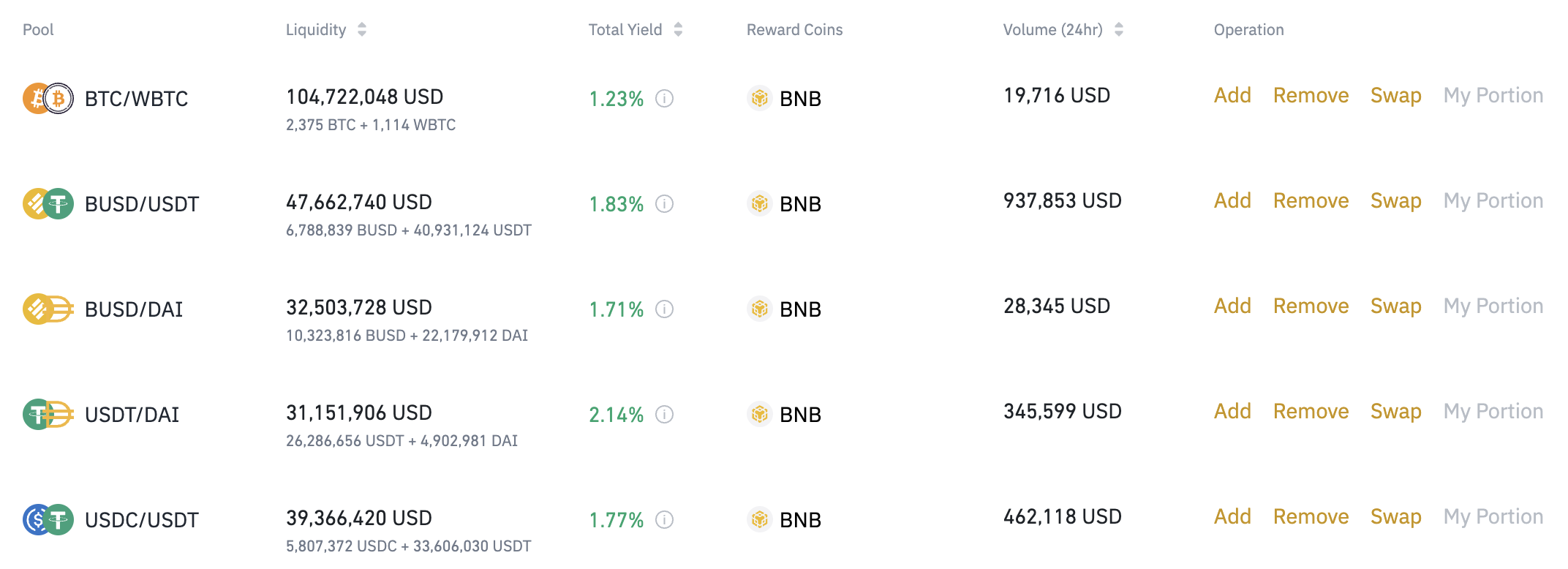 Yield Farming DeFi กำไรไหม