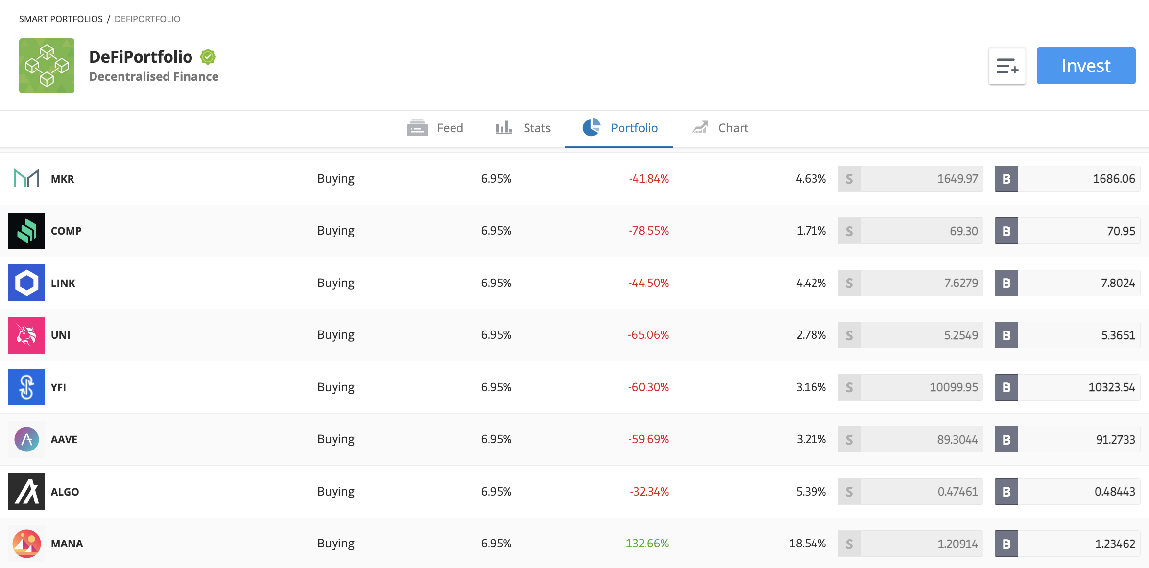 etoro defi smart portfolio