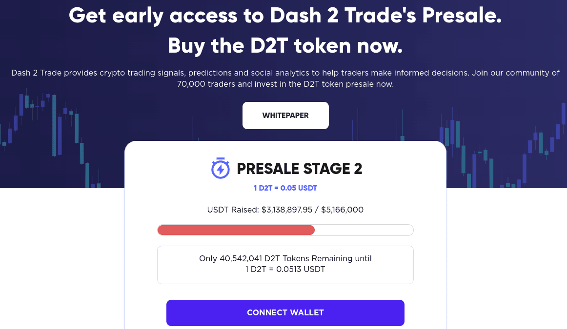 Dash 2 Trade รีวิว แพลตฟอร์มเทรดคริปโตอัตโนมัติ