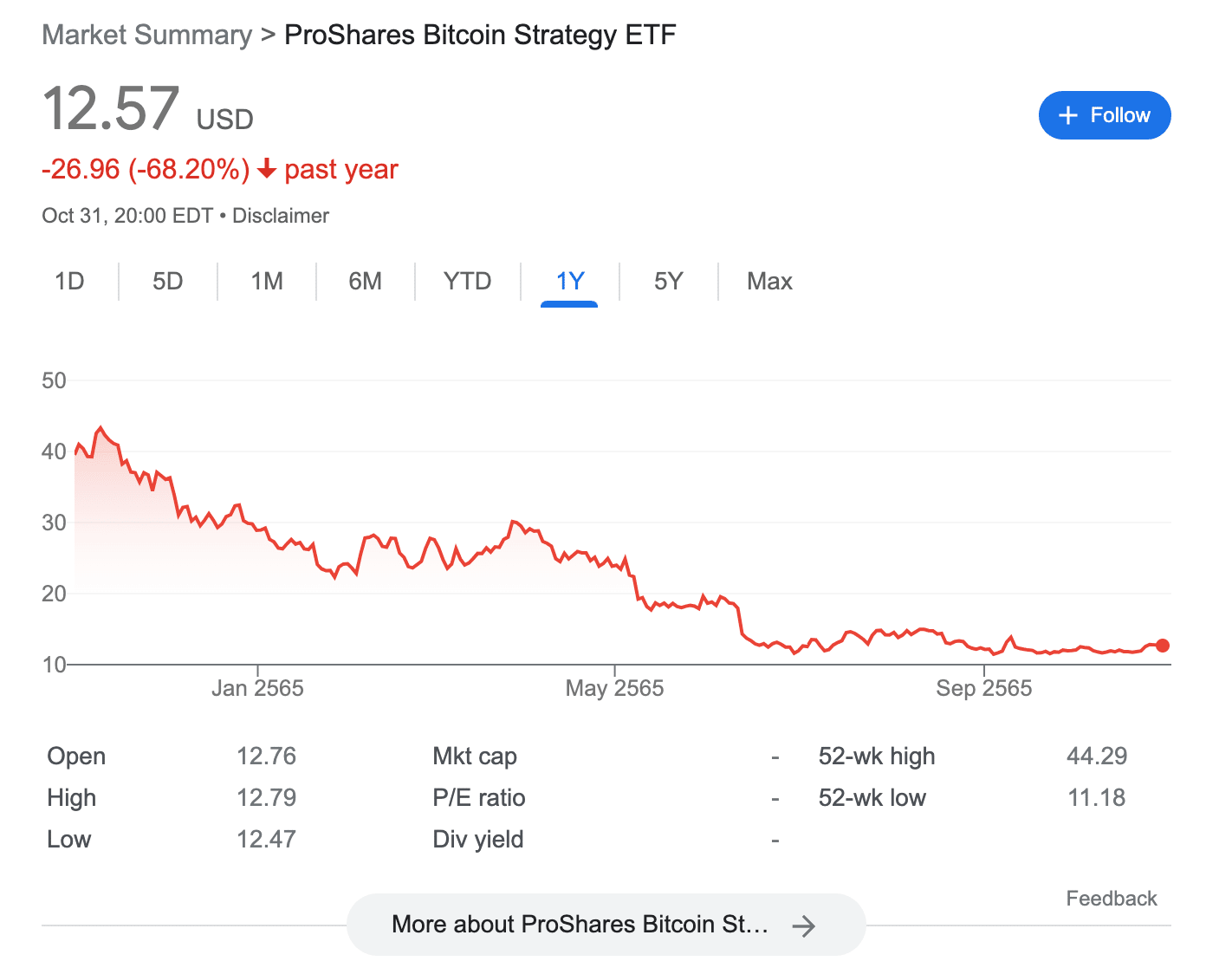 ProShares Bitcoin Strategy ETF ETF คริปโตเคอเรนซี่ ETF คริปโต 