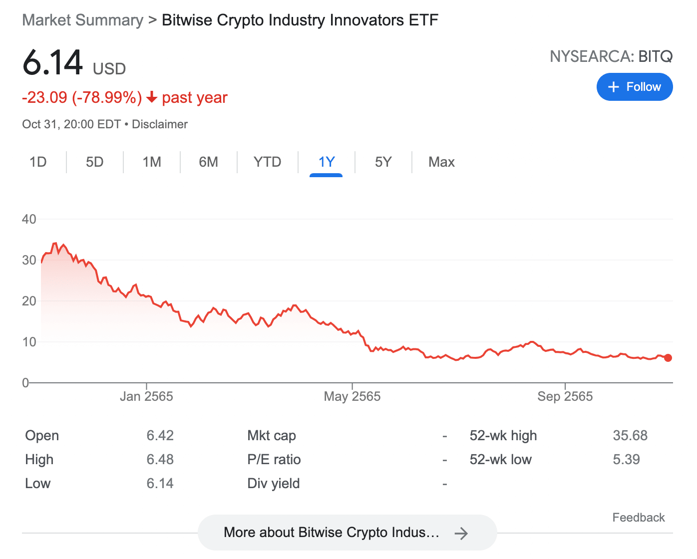 Bitwise Crypto Industry Innovators ETF Bitcoin ETF ETF บิทคอยน์ 