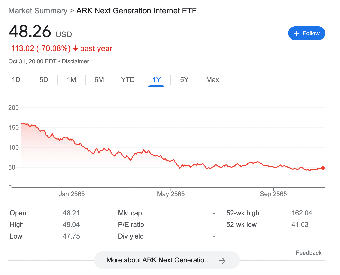 ARK Next Generation Internet ETF Crypto ETF