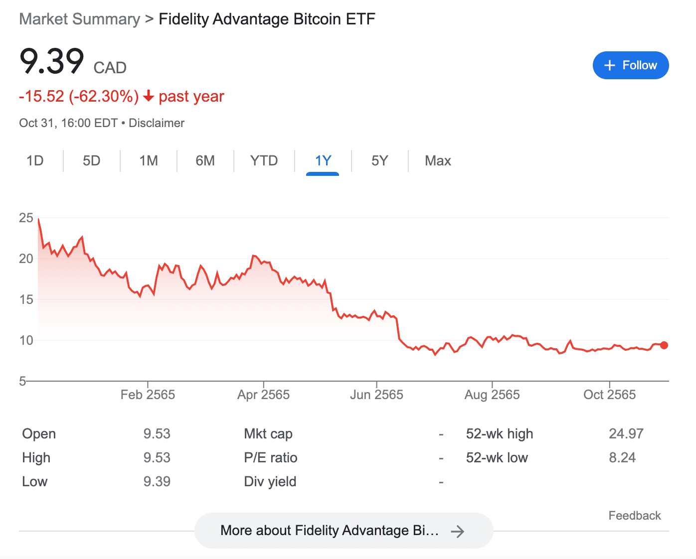 Fidelity Advantage Bitcoin ETF