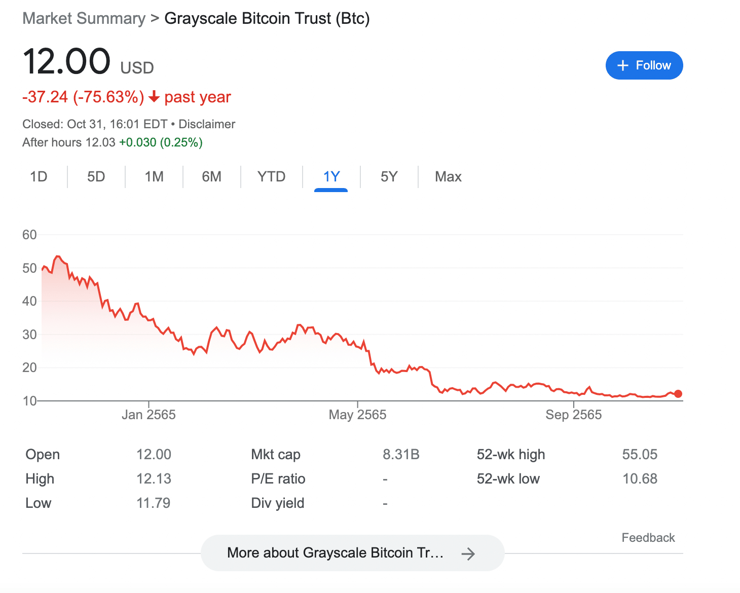 Grayscale Bitcoin Trust (BTC)