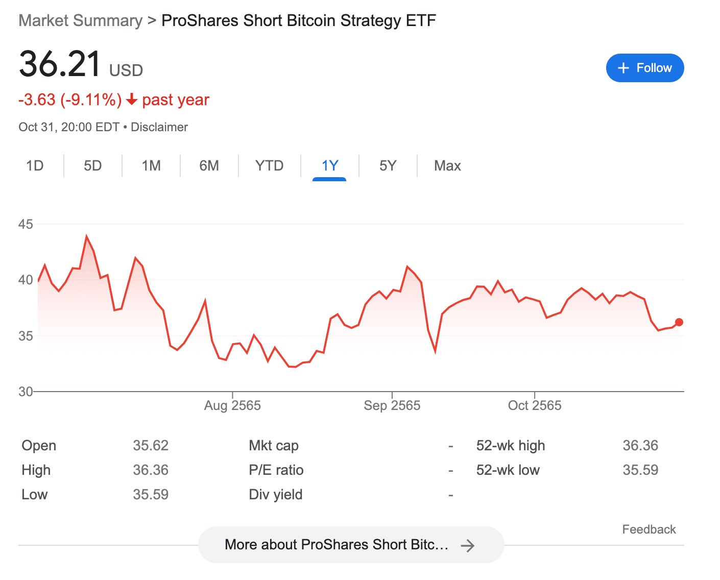 ProShares Short Bitcoin Strategy ETF