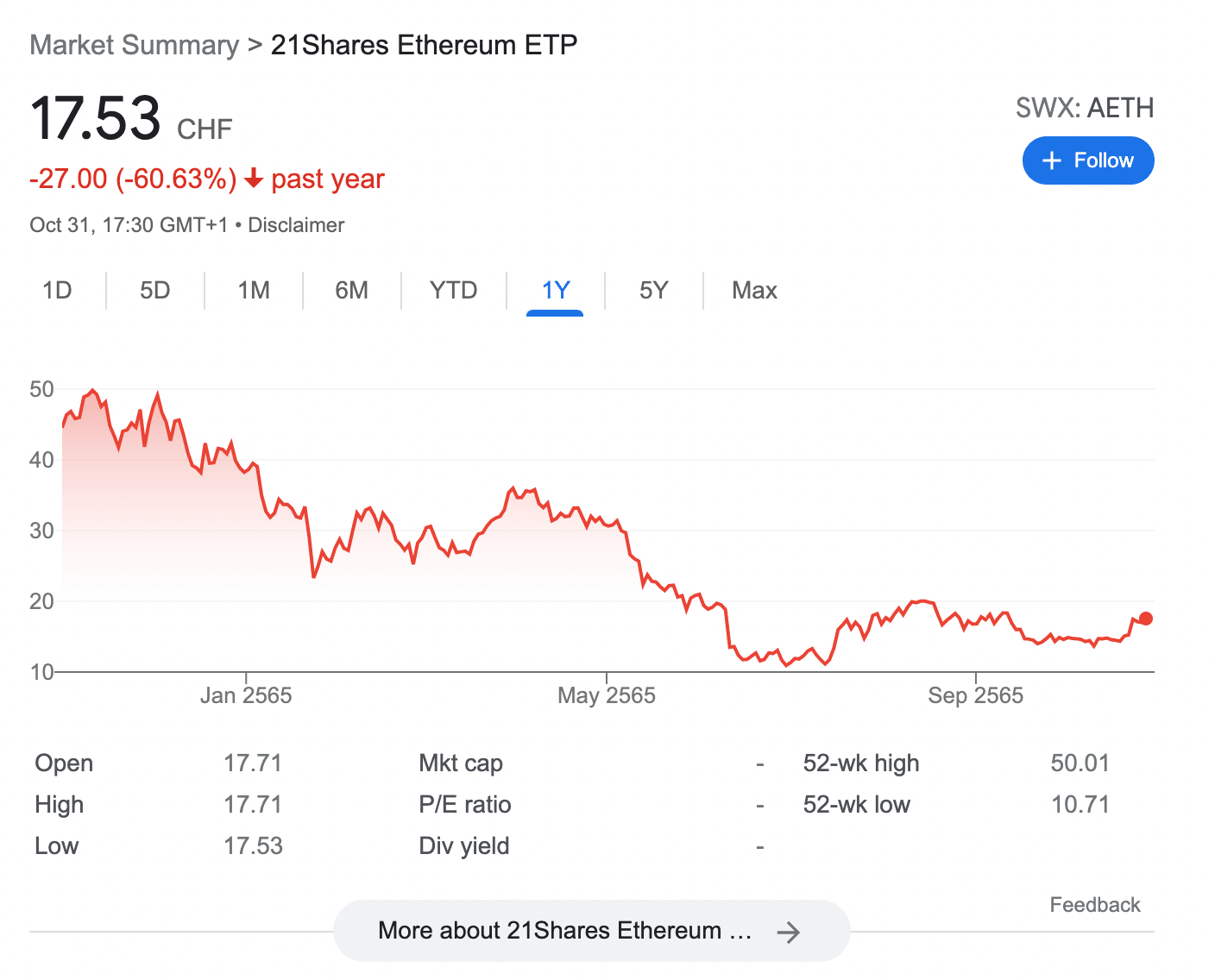 21Shares Ethereum ETP (AETH)