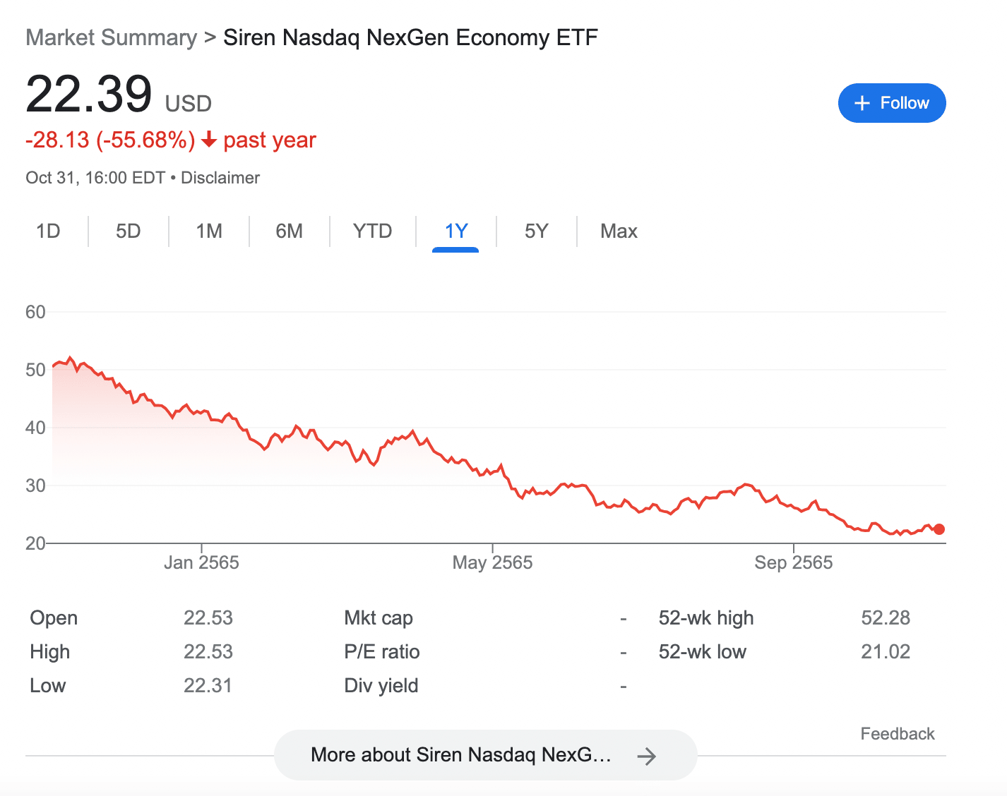 Siren Nasdaq NexGen Economy ETF (BLCN)