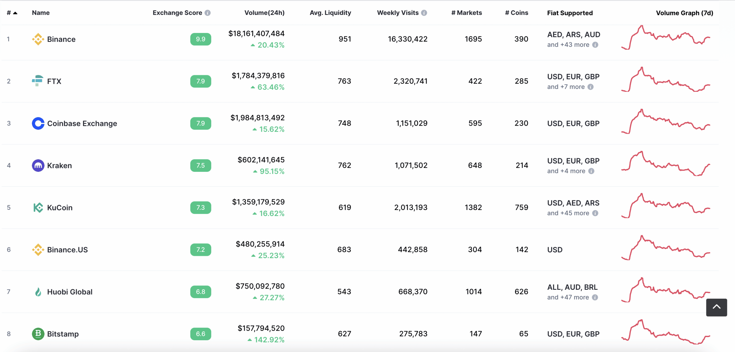 how do crypto ETFs work?