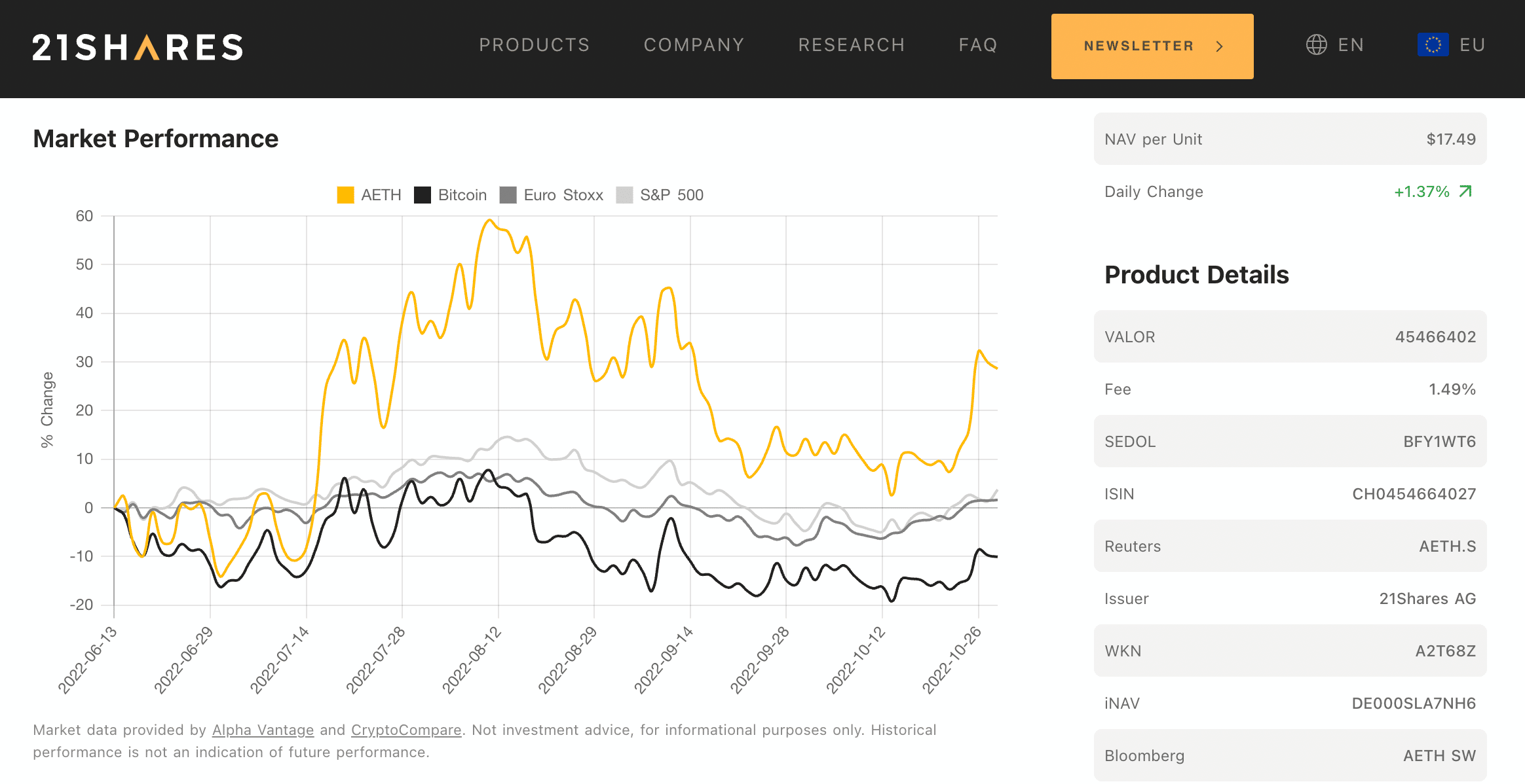 21Shares Ethereum ETP