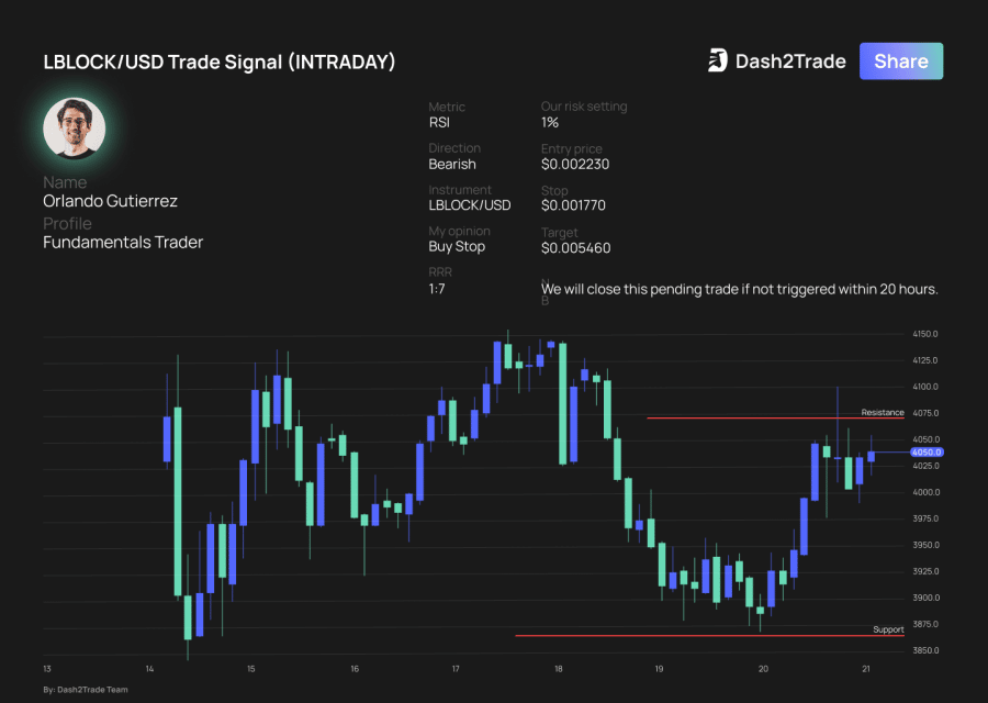 แนวโน้มเหรียญ D2T อนาคตเหรียญ dash 2 trade dash 2 trade น่าลงทุนไหม 