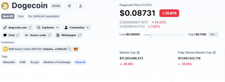 ราคา dogecoin