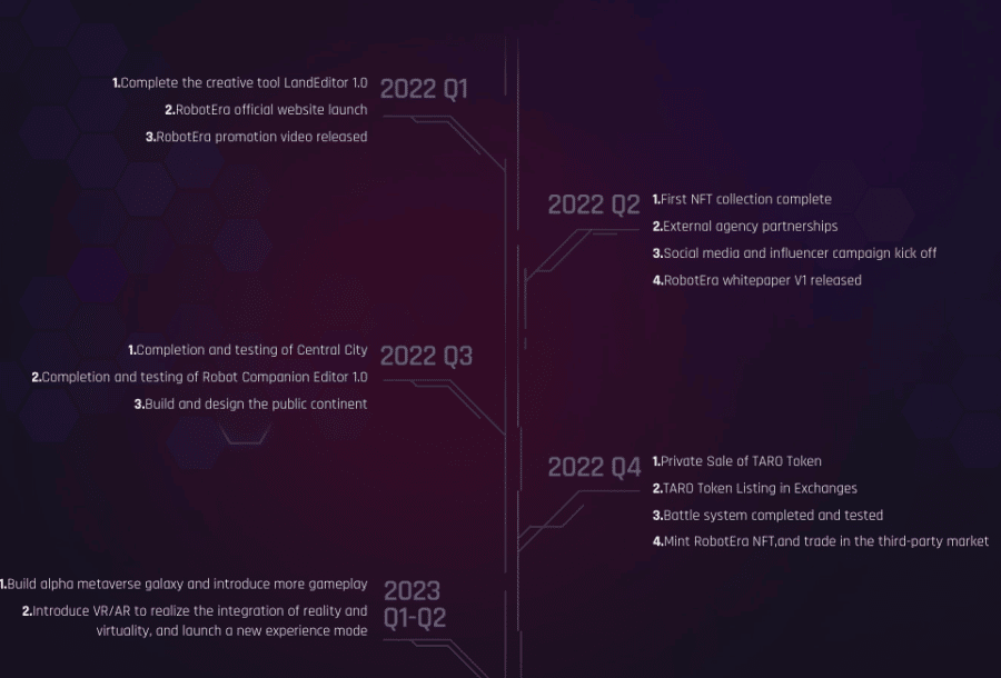 RobotEra roadmap แอพ metaverse ที่ดีที่สุด