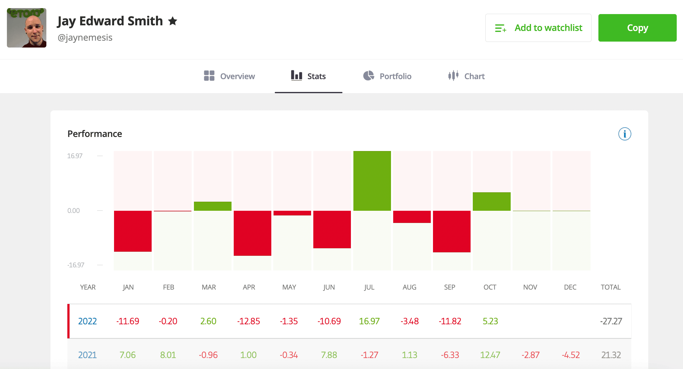 etoro copy trading 