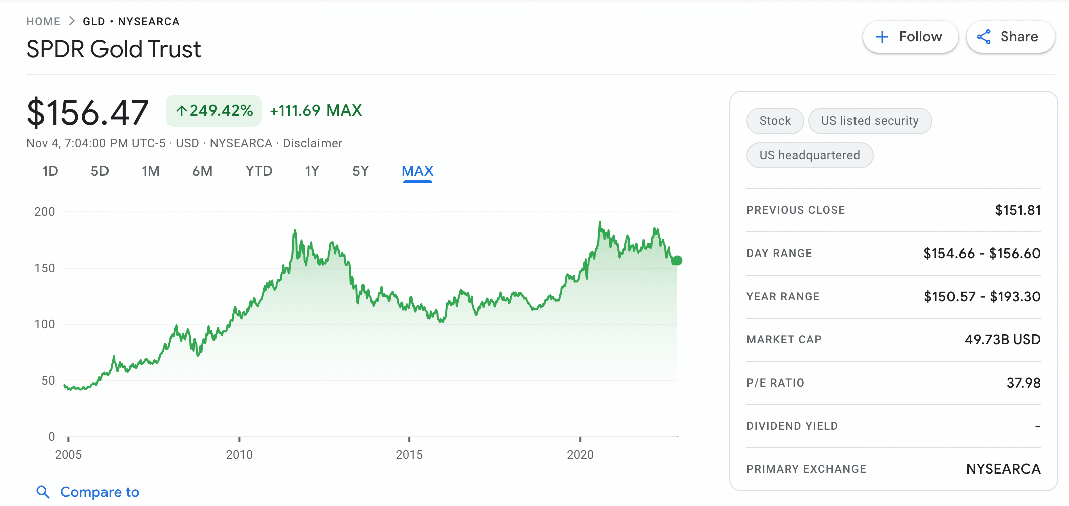 SPDR Gold Trust ทองคำ