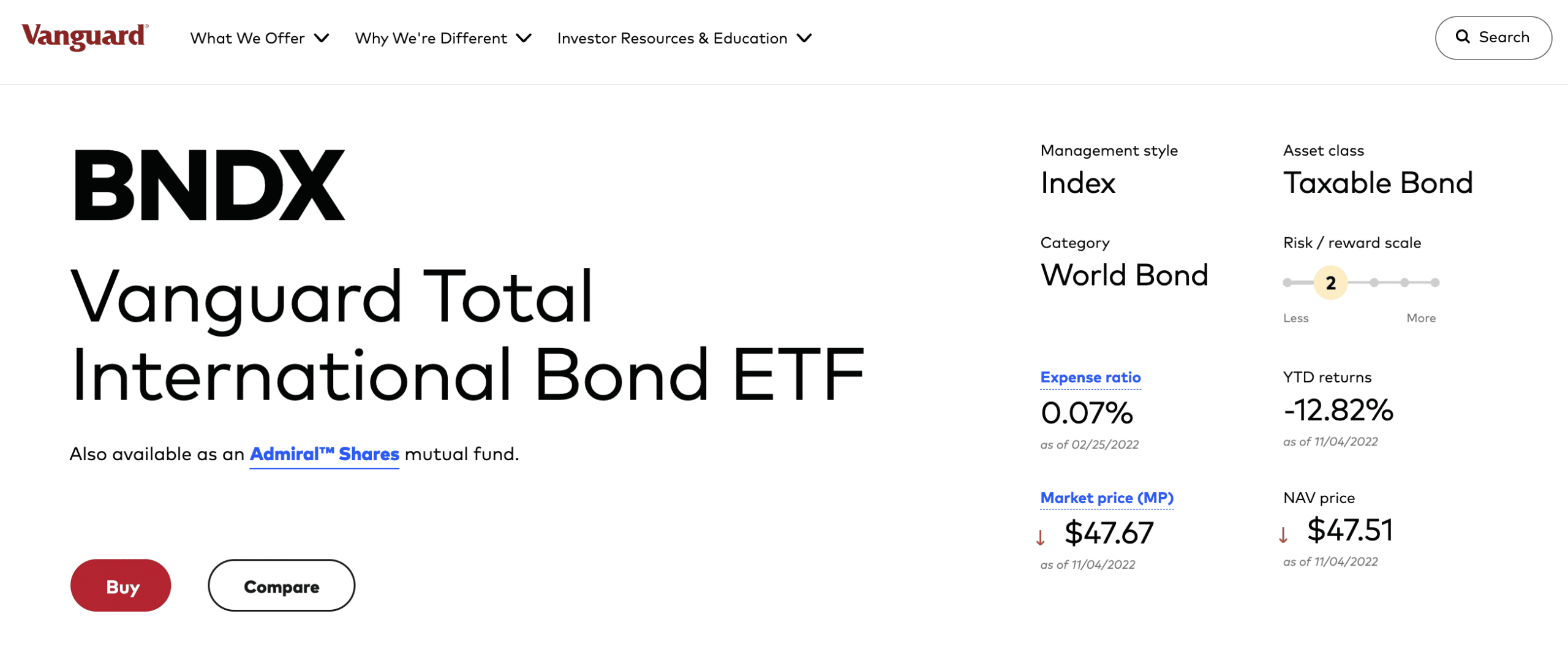 Vanguard Total International Bond ETF