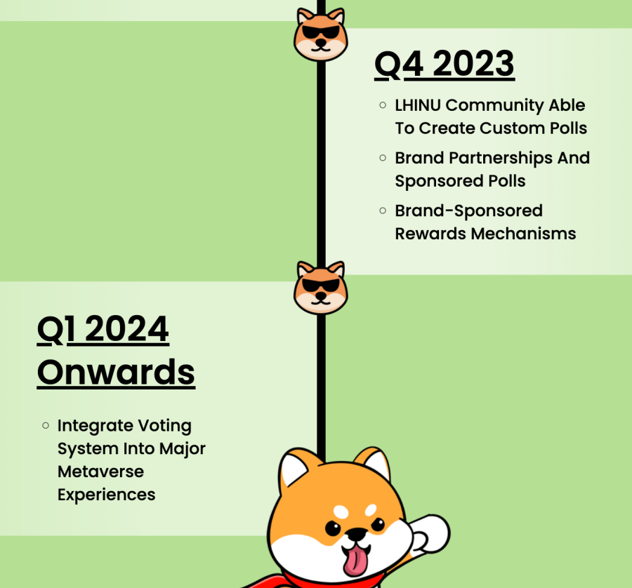 LHINU roadmap