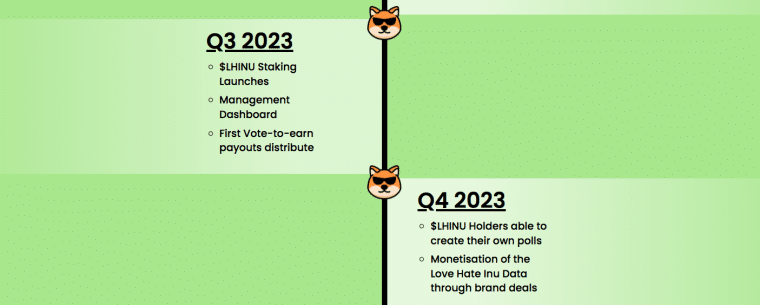 LHINU roadmap แผนงาน