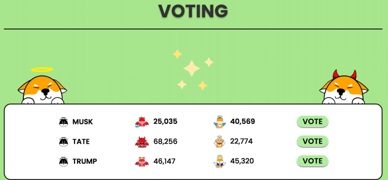 LHINU การโหวต