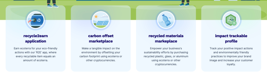 แนวโน้มราคา Ecoterra