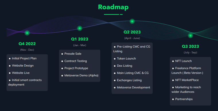 Deelance Roadmap