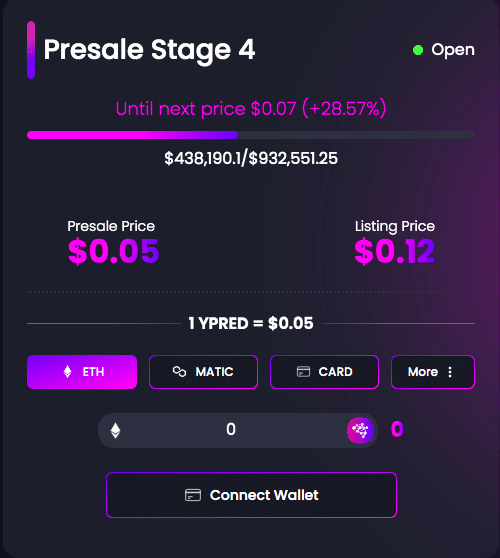 $YPRED พรีเซล