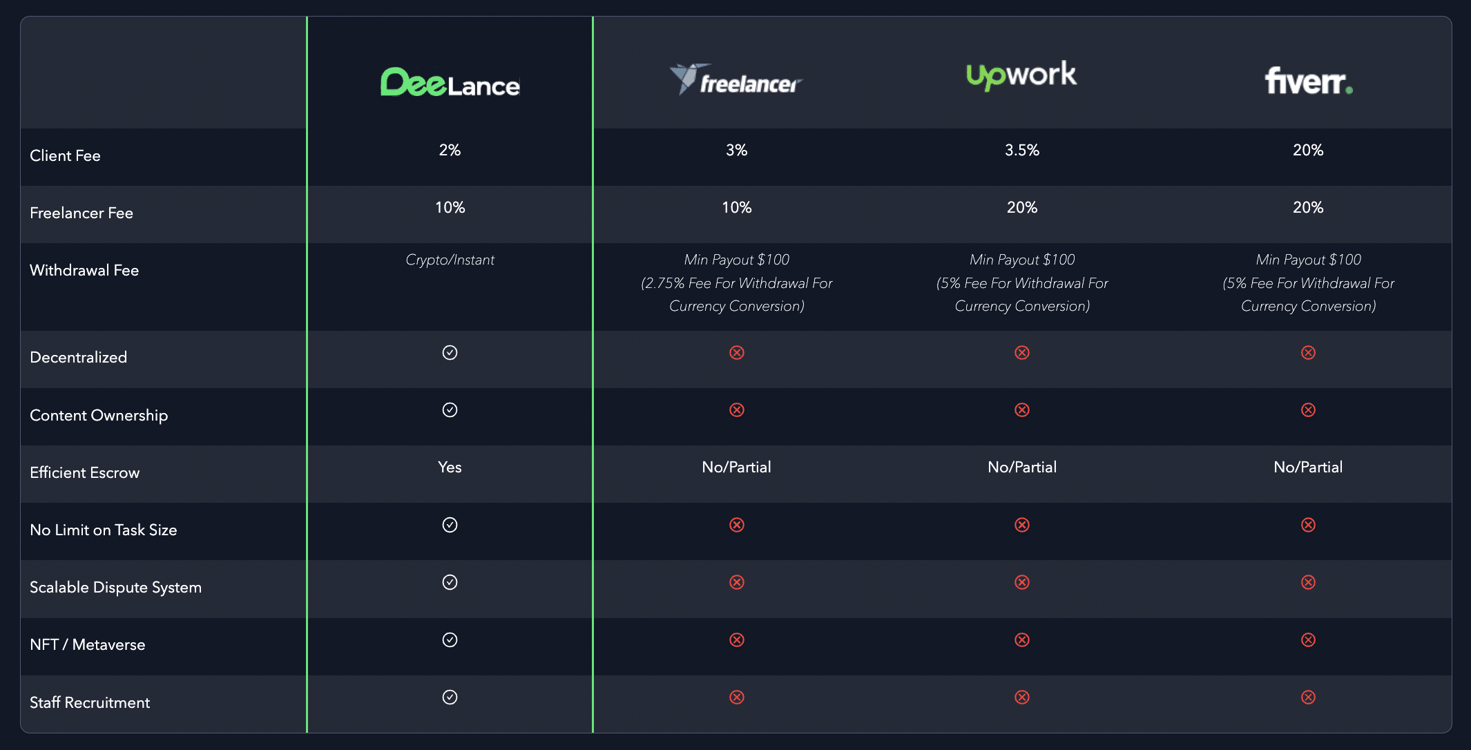 DeeLance รีวิว